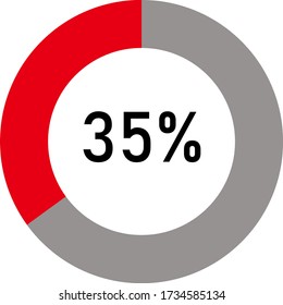 circle percentage diagram showing 35% ready-to-use for web design, user interface (UI) or infographic - indicator with ash and red