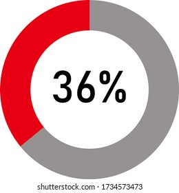 circle percentage diagram showing 36% ready-to-use for web design, user interface (UI) or infographic - indicator with red and ash svg