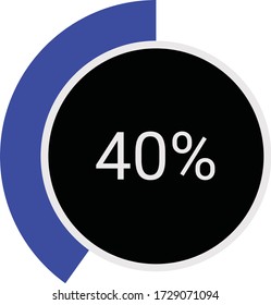 circle percentage diagram showing 40% ready-to-use for web design, user interface (UI) or infographic - indicator with black and blue
