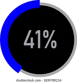 circle percentage diagram showing 41% ready-to-use for web design, user interface (UI) or infographic - indicator with black and blue
