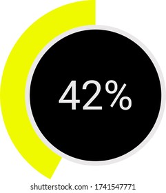 circle percentage diagram showing 42% indicator with yellow