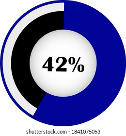 circle percentage diagram showing 42% ready-to-use for web design, user interface (UI) or infographic - indicator with black, white and blue.