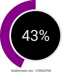 circle percentage diagram showing 43% ready-to-use for web design, user interface (UI) or infographic - indicator with purple