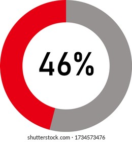 circle percentage diagram showing 46% ready-to-use for web design, user interface (UI) or infographic - indicator with red and ash