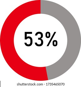 circle percentage diagram showing 53% ready-to-use for web design, user interface (UI) or infographic - indicator with ash and red