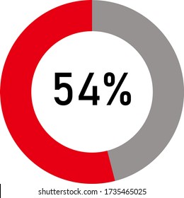 circle percentage diagram showing 54% ready-to-use for web design, user interface (UI) or infographic - indicator with ash and red