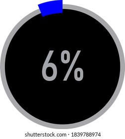 circle percentage diagram showing 6% ready-to-use for web design, user interface (UI) or infographic - indicator with black and blue