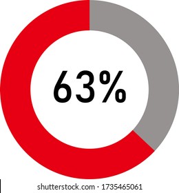 circle percentage diagram showing 63% ready-to-use for web design, user interface (UI) or infographic - indicator with ash and red