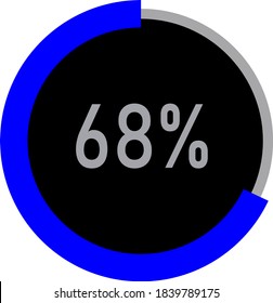 circle percentage diagram showing 68% ready-to-use for web design, user interface (UI) or infographic - indicator with black and blue