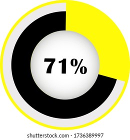 circle percentage diagram showing 71% ready-to-use for web design, user interface (UI) or infographic - indicator with yellow and black
