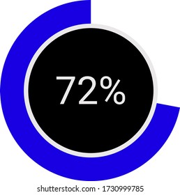 circle percentage diagram showing 72% ready-to-use for web design, user interface (UI) or infographic - indicator with blue