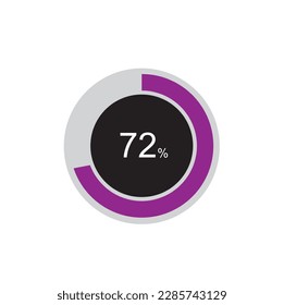 circle percentage diagram showing 72% ready-to-use for web design, user interface (UI) or infographic.