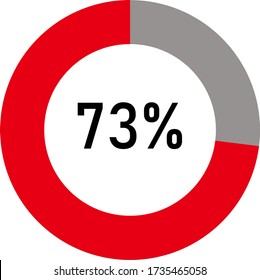circle percentage diagram showing 73% ready-to-use for web design, user interface (UI) or infographic - indicator with ash and red