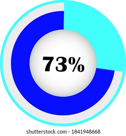 circle percentage diagram showing 73% ready-to-use for web design, user interface (UI) or infographic - indicator with blue, white and light blue.