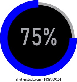 circle percentage diagram showing 75% ready-to-use for web design, user interface (UI) or infographic - indicator with black and blue