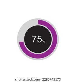 circle percentage diagram showing 75% ready-to-use for web design, user interface (UI) or infographic.