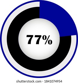 circle percentage diagram showing 77% ready-to-use for web design, user interface (UI) or infographic - indicator with black, white and blue.