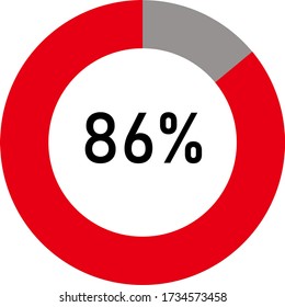 circle percentage diagram showing 86% ready-to-use for web design, user interface (UI) or infographic - indicator with red and ash