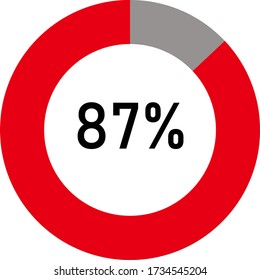 circle percentage diagram showing 87% ready-to-use for web design, user interface (UI) or infographic - indicator with red and ash