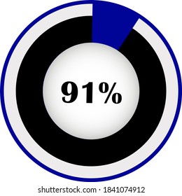 circle percentage diagram showing 91% ready-to-use for web design, user interface (UI) or infographic - indicator with black, white and blue.