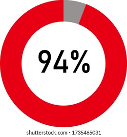 circle percentage diagram showing 94% ready-to-use for web design, user interface (UI) or infographic - indicator with ash and red svg