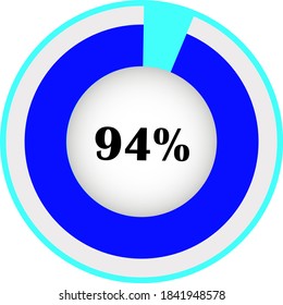 circle percentage diagram showing 94% ready-to-use for web design, user interface (UI) or infographic - indicator with blue, white and light blue. svg