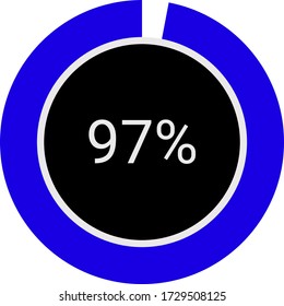 circle percentage diagram showing 97% ready-to-use for web design, user interface UI or infographic - indicator with blue and black