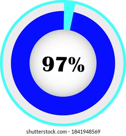 circle percentage diagram showing 97% ready-to-use for web design, user interface (UI) or infographic - indicator with blue, white and light blue.
