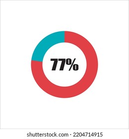 circle percentage diagram showing percentage progress ready-to-use for web design, user interface (UI) or info graphic - indicator