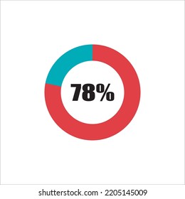 circle percentage diagram showing percentage progress ready-to-use for web design, user interface (UI) or info graphic - indicator