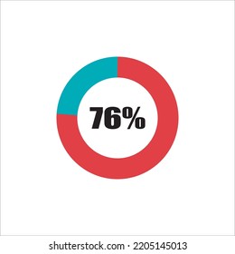 circle percentage diagram showing percentage progress ready-to-use for web design, user interface (UI) or info graphic - indicator