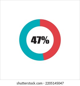 diagrama de porcentaje de círculo que muestra el progreso porcentual listo para ser utilizado en el diseño web, interfaz de usuario o gráfico de información - indicador