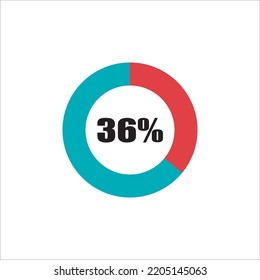 circle percentage diagram showing percentage progress ready-to-use for web design, user interface (UI) or info graphic - indicator