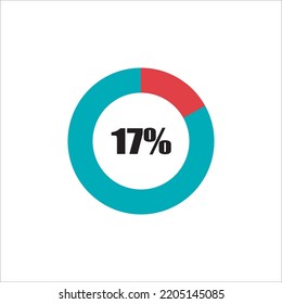 Kreisdiagramm mit prozentualem prozentualen prozentualen Fortschritten, die für Webdesign, Benutzerschnittstelle (UI) oder Infografik einsatzbereit sind - Indikator
