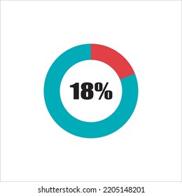 Kreisdiagramm mit prozentualem prozentualen prozentualen Fortschritten, die für Webdesign, Benutzerschnittstelle (UI) oder Infografik einsatzbereit sind - Indikator
