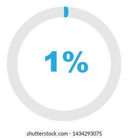 Circle percentage diagrams 1% ready to use for web design, user interface (UI) or infographic, for business , indicator with blue and grey can change color vector design - Vector