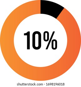 Circle percentage diagrams 10% ready to use for web design, user interface (UI) or infographic, for business , indicator with Orange color, vector illustration design  isolated on white background