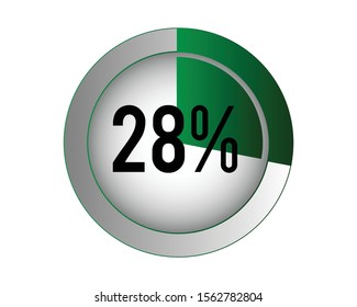 Circle percentage diagrams 28% ready to use for web design, user interface (UI) or infographic, for business , indicator with green