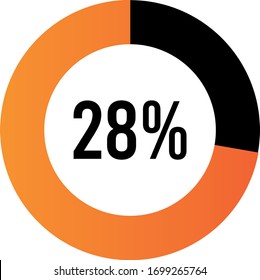 Circle percentage diagrams 28% ready to use for web design, user interface (UI) or infographic, for business , indicator with Orange color, vector illustration design  isolated on white background