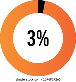 Circle percentage diagrams 3% ready to use for web design, user interface (UI) or infographic, for business , indicator with Orange color, vector illustration design  isolated on white background