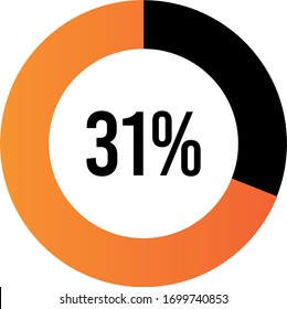 Circle percentage diagrams 31% ready to use for web design, user interface (UI) or infographic, for business , indicator with Orange color, vector illustration design  isolated on white background