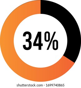 Circle percentage diagrams 34% ready to use for web design, user interface (UI) or infographic, for business , indicator with Orange color, vector illustration design  isolated on white background