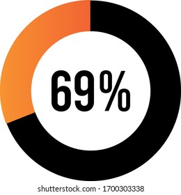 Circle percentage diagrams 69% ready to use for web design, user interface (UI) or infographic, for business , indicator with Orange color, vector illustration design  isolated on white background