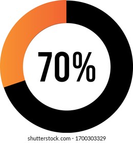 Circle percentage diagrams 70% ready to use for web design, user interface (UI) or infographic, for business , indicator with Orange color, vector illustration design  isolated on white background