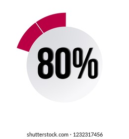 Circle percentage diagrams 80% ready to use for web design, user interface (UI) or infographic, for business , indicator with red