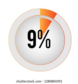 Circle percentage diagrams 9% ready to use for web design, user interface (UI) or infographic, for business , indicator with orange