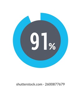 Circle percentage diagrams 91% icon vector ready to use for web design, user interface for business