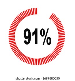 circle percentage diagrams meter ready-to-use for web design, user interface UI or infographic - indicator with red & black showing 91%