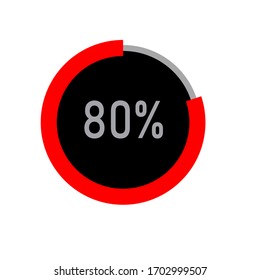 circle percentage diagrams meter ready-to-use for web design, user interface UI or infographic - indicator with ash, red & black showing 80%