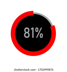 circle percentage diagrams meter ready-to-use for web design, user interface UI or infographic - indicator with ash, red & black showing 81%